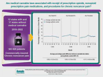 Effects of U.S. State Medical Cannabis Laws on Treatment of Chronic Noncancer Pain
