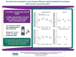 Effects of State Opioid Prescribing Laws on Use of Opioid and Other Pain Treatments Among Commercially Insured U.S. Adults